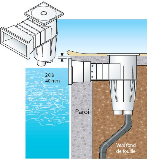 Skimmer Hayward Premium 3111 petite meurtrière - piscine béton/liner