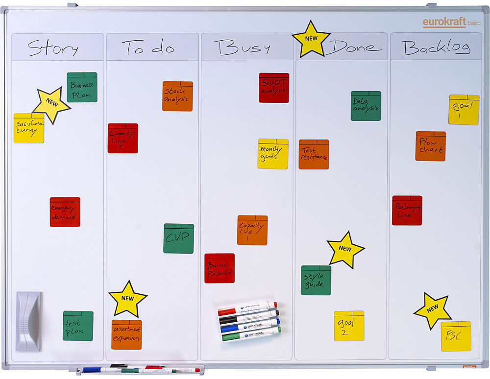 Taskboard für Scrum und Kanban, lackiert, mit 5 Bahnen, BxH 1200 x 900 mm eurokraft basic