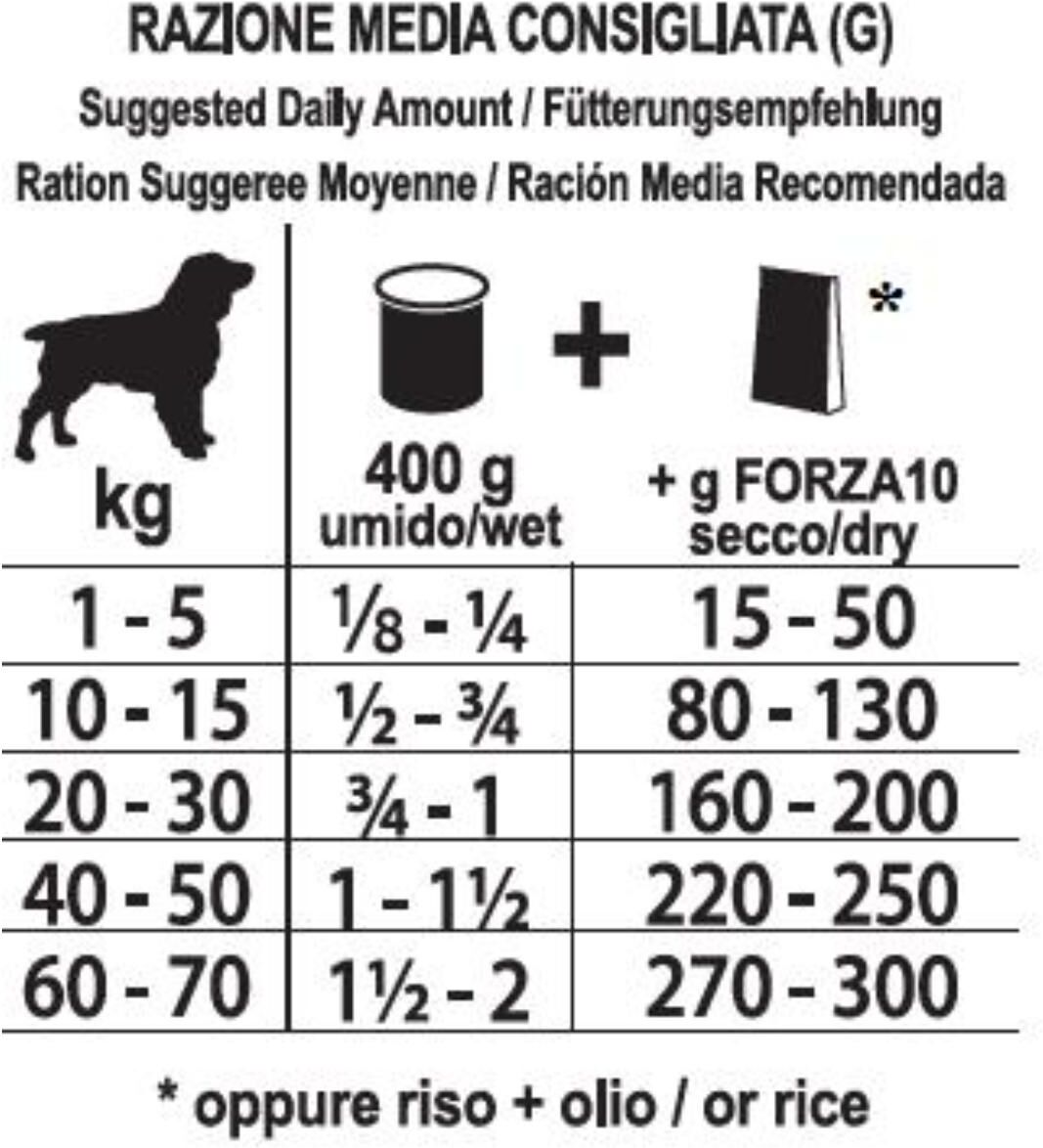 Forza10 Diet Tonno 400G
