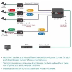 InterCoax Ethernet-Extender EUP-2704R-4T-PKG, Switch Box