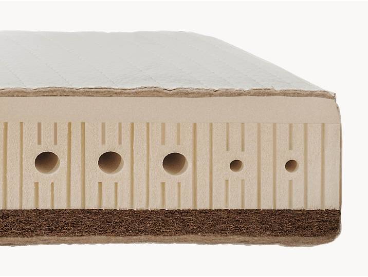 Ersatz-Matratzenschichten für Naturlatex-Matratze Bella-Maxima - Komfortschicht H3 - 140x200 cm
