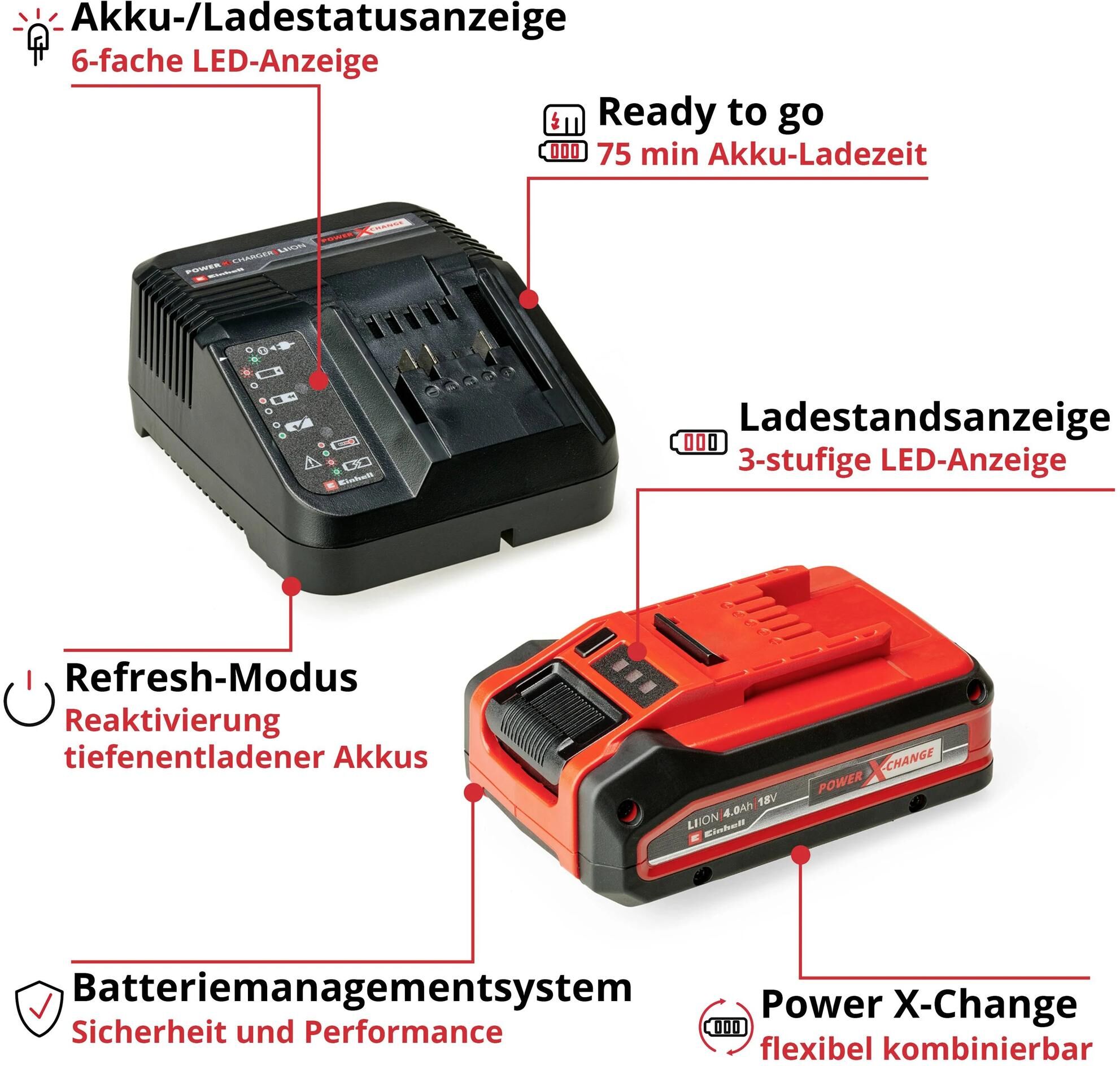 Akku Starter-Set EINHELL "PXC-Starter-Kit 4Ah PLUS", rot (schwarz, rot), 18 V, Akkumulatoren, Akku Starter-Set, 18 V, 4 Ah, inkl. Ladegerät schwarz, rot 18 V