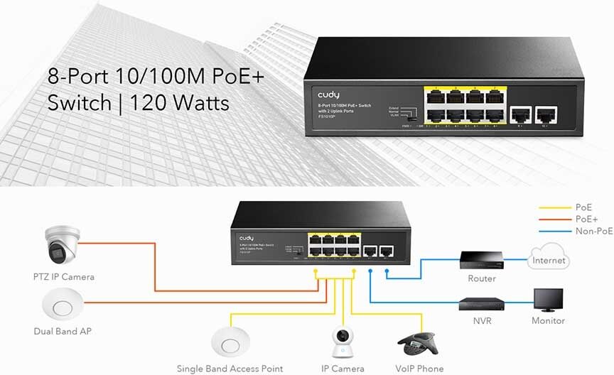 Cudy Switch Di Rete 8 Porte Poe + 2 Porte Uplink 10/100mbps 120w Switch Non Gestionale  Fs1010p