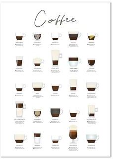 Inspire Essentials Coffee Guide Wall Art Barista Chart Canvas Cafe Kitchen Decor 14 40x50 Cm No Frame