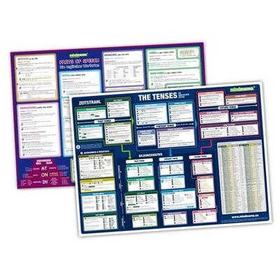 mindmemo Lernposter 2er Set - Englische Zeiten + Wortarten Grammatik lernen Grundwissen Lernhilfe, Gebundene Ausgabe von Henry Fischer,Philipp