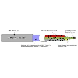 NEUT ISDN-Leitung 16MBIT Eca J-2Y(ST)Y 50x2x0,6 TR500m grau