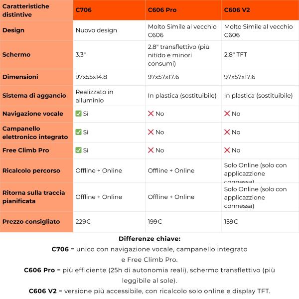 Magene C706 Ciclocomputer GPS Touchscreen 3.3" con Navigazione Offline