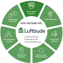 Inventer Wohnraumlüftung iV Smart+ Komplettset ? dezentral ? mit Wärmerückgewinn...