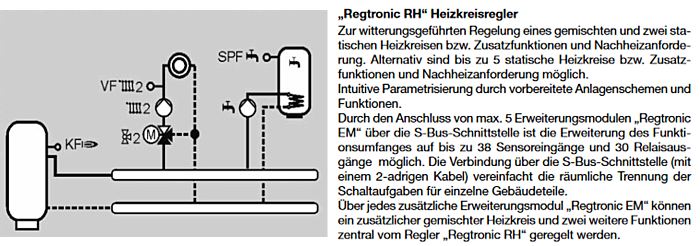Oventrop Regtronic Heizkreisregler 1152083 mit 1 Außen- und 3 weiteren Fühlern