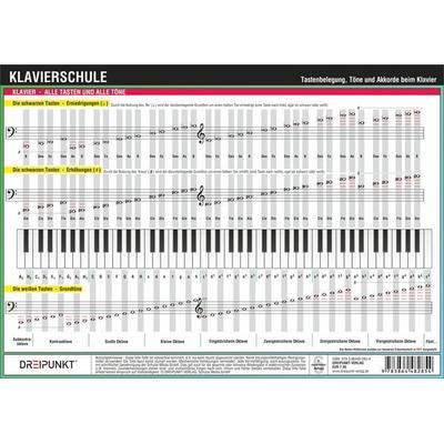 Klavierschule -