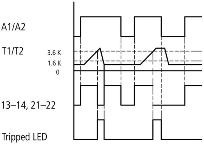 Eaton Relais de protection moteur EMT6-K (269470)