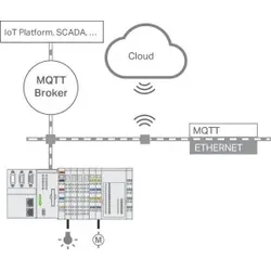 Wago 2759-248/210-1000 Runtime,Multi Cloud Connectivity,Einzellizenz 27592482101000
