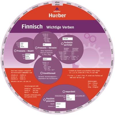 Wheel. Finnisch - Wichtige Verben, von , Hueber, 978-3-19-539546-5