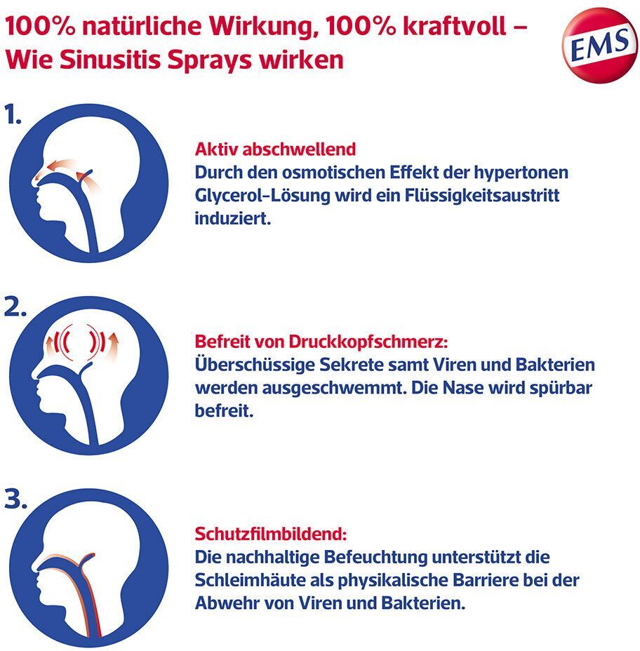 Emser® Sinusitis Spray mit Eukalyptusöl 15 ml 15 ml Spray