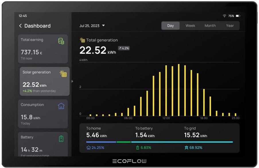 EcoFlow Tablet PowerInsight per Power Ocean    FLOW-TAB