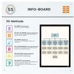 Paperflow Lean Management Infotafel »5S Info-Board« 75/75 cm weiß weiß, 75x75 cm