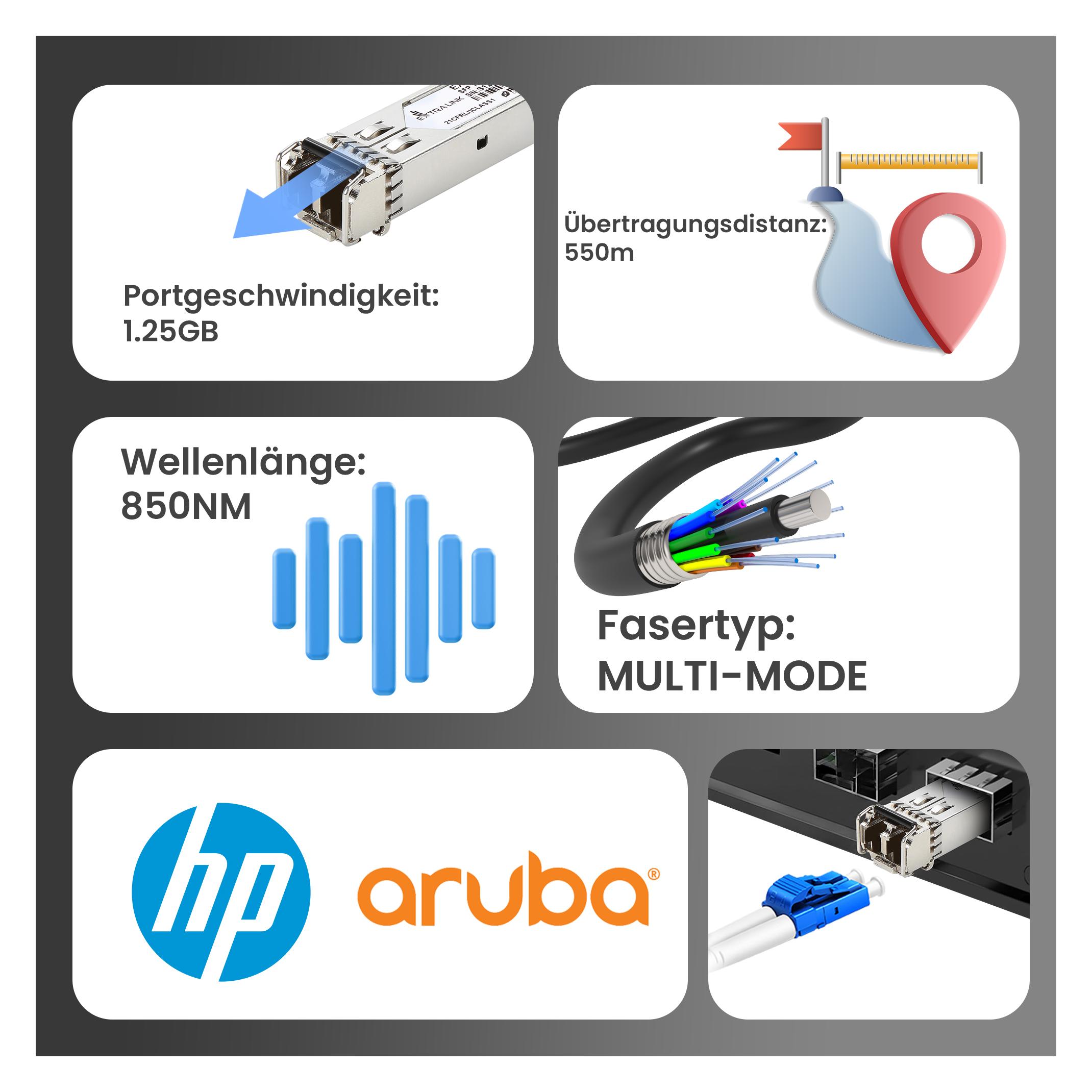 Extralink SFP 2-pack | SFP Módulo |, LC/UPC, 850nm,, multi mode, DOM, Dedicated to HP/Aruba (EX.35931)