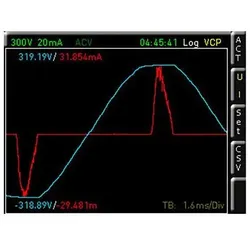 Rohde & Schwarz Advanced Analysis option HOC151, Messtechnik