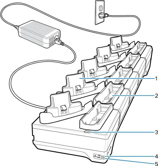 Zebra Handheld-Ladestation - 5 Slots - Ethernet