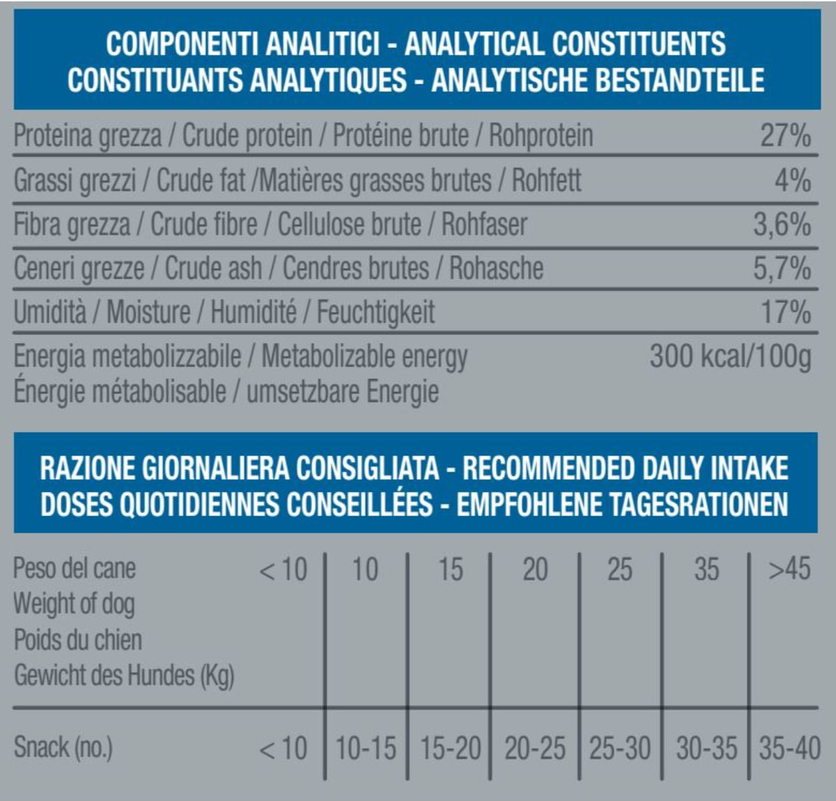 Befortis Dog Snack Soft Weight Control 100G CONIGLIO
