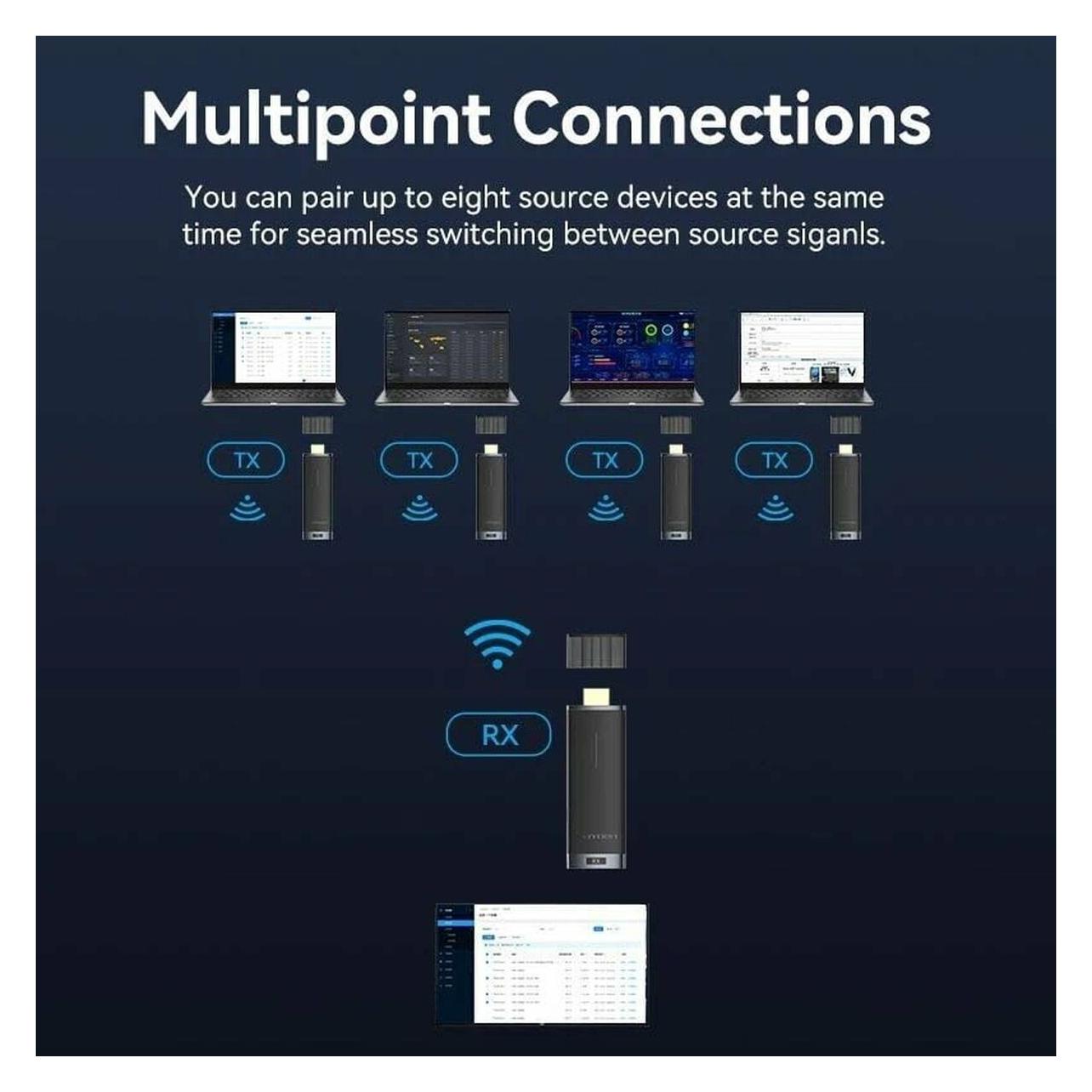Vention Wireless HDMI Transmitter and Receiver (40 m) (ADCB0)