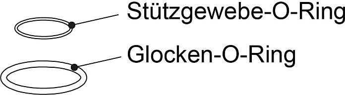 Grünbeck Dichtungssatz Glocken und 101630e Stützgewebe O-Ring FS-B 1 1/2"
