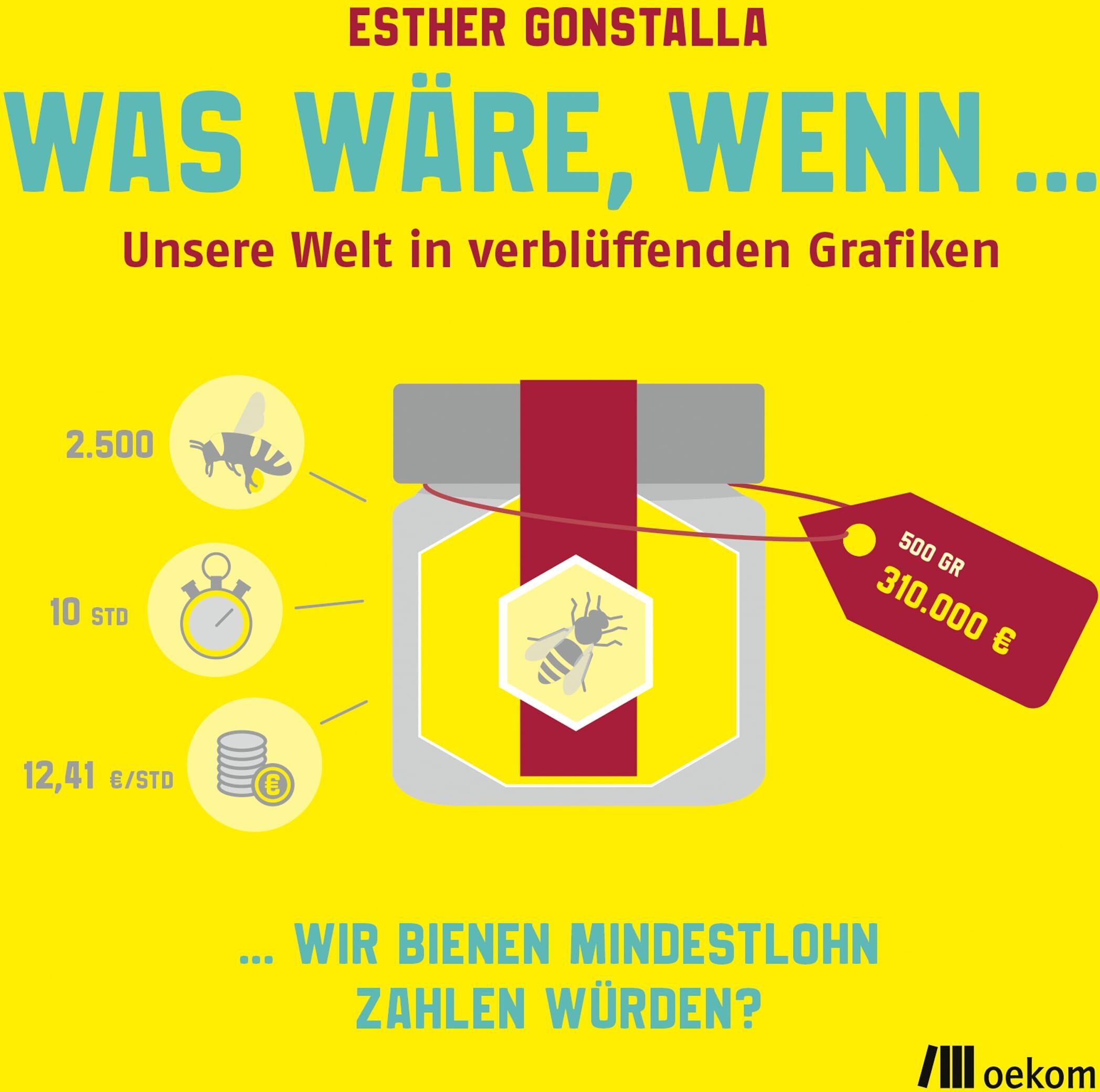 Was wäre, wenn ...: Unsere Welt in überraschenden Grafiken. Tolles Geschenkbuch voller Infografiken - Preis vom 09.10.2026 07:28:09 h