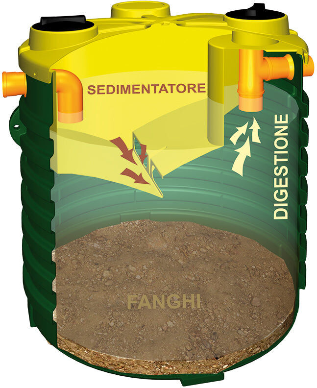 Rototec Cisterna biologica IMHOFF per 18 utenti