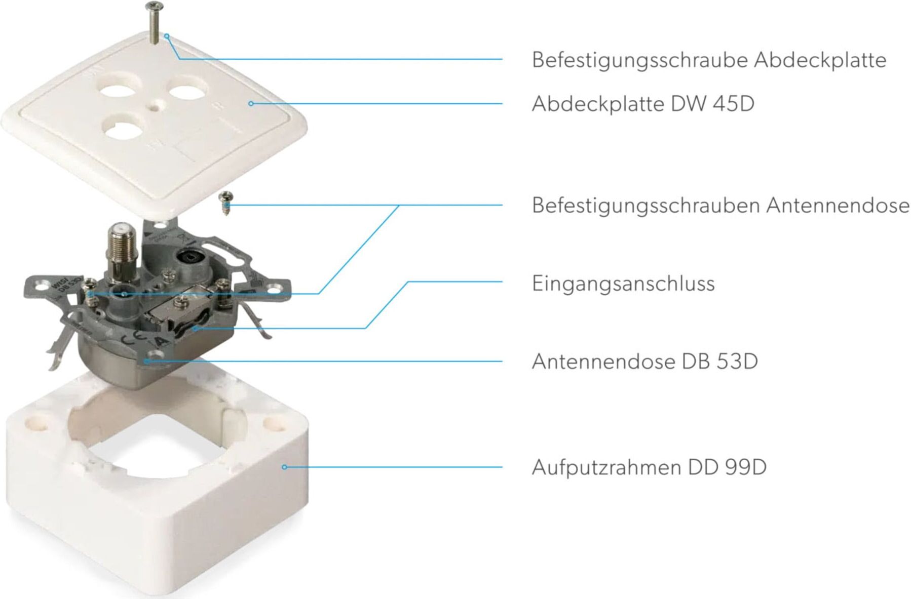 wisi SAT Stichdose 53 D <2 dB (76823)