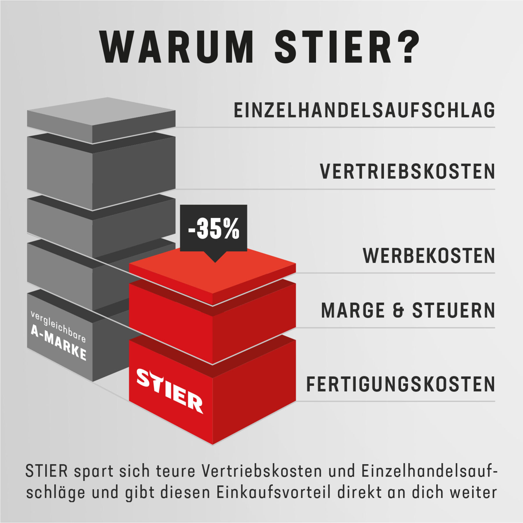 STIER Bürste rotierend für STIER Hochdruckreiniger SDR-300 (906405)