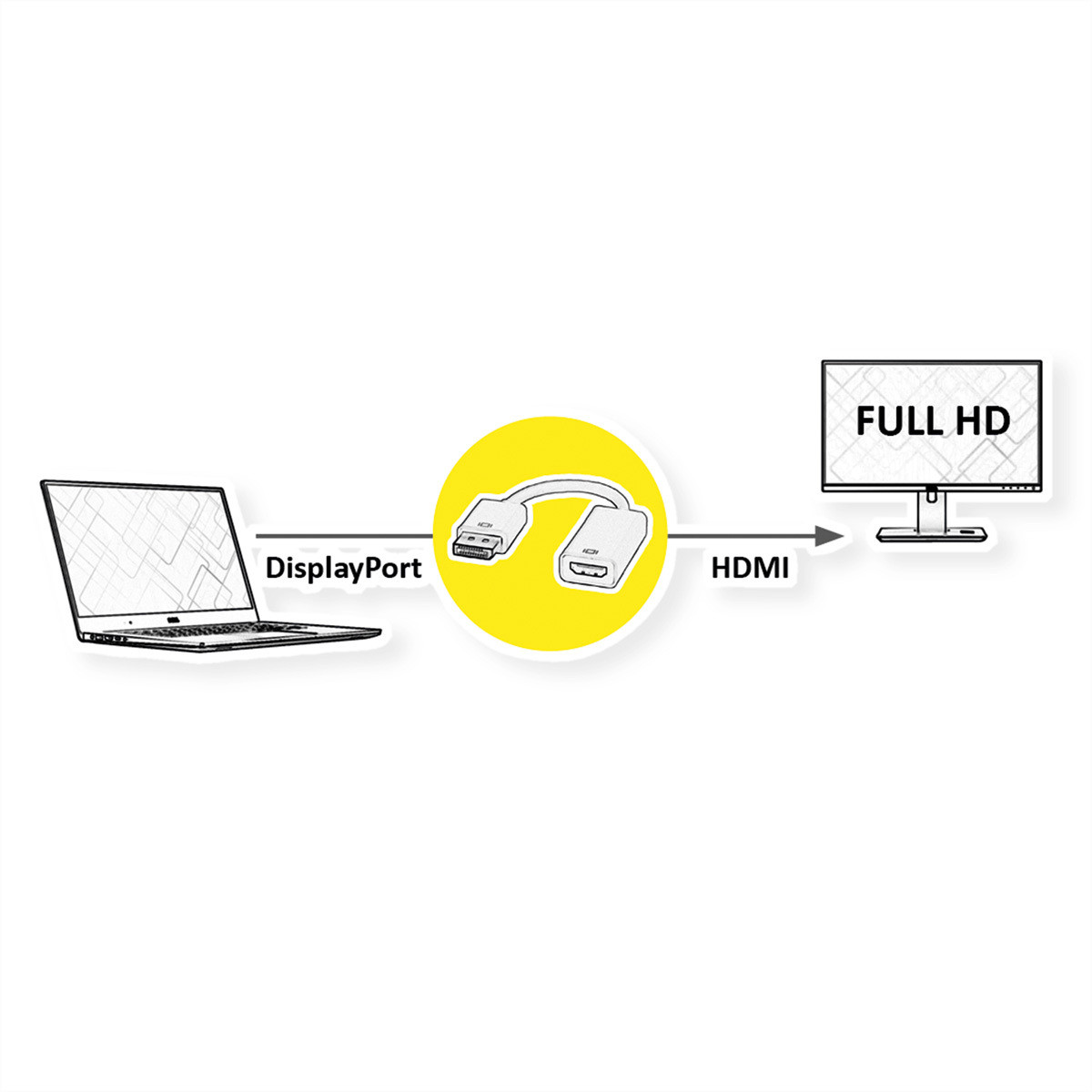 VALUE DisplayPort naar HDMI adapter