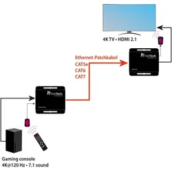 FeinTech HX240 HDMI 2.1 Extender 4K 120Hz via LAN-Kabel 30 m (CAT Extender, Extender), Video Converter
