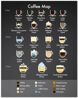 Inspire Essentials Coffee Guide Wall Art Barista Chart Canvas Cafe Kitchen Decor 13 20x25 Cm No Frame