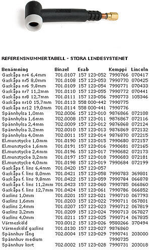 Mex Brännarhuvud stora lindes