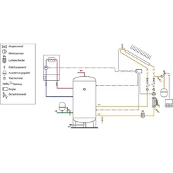 Strangregulierventil mit Durchflussmesser für Solaranlagen 3/4'', 2 bis 7 l/min