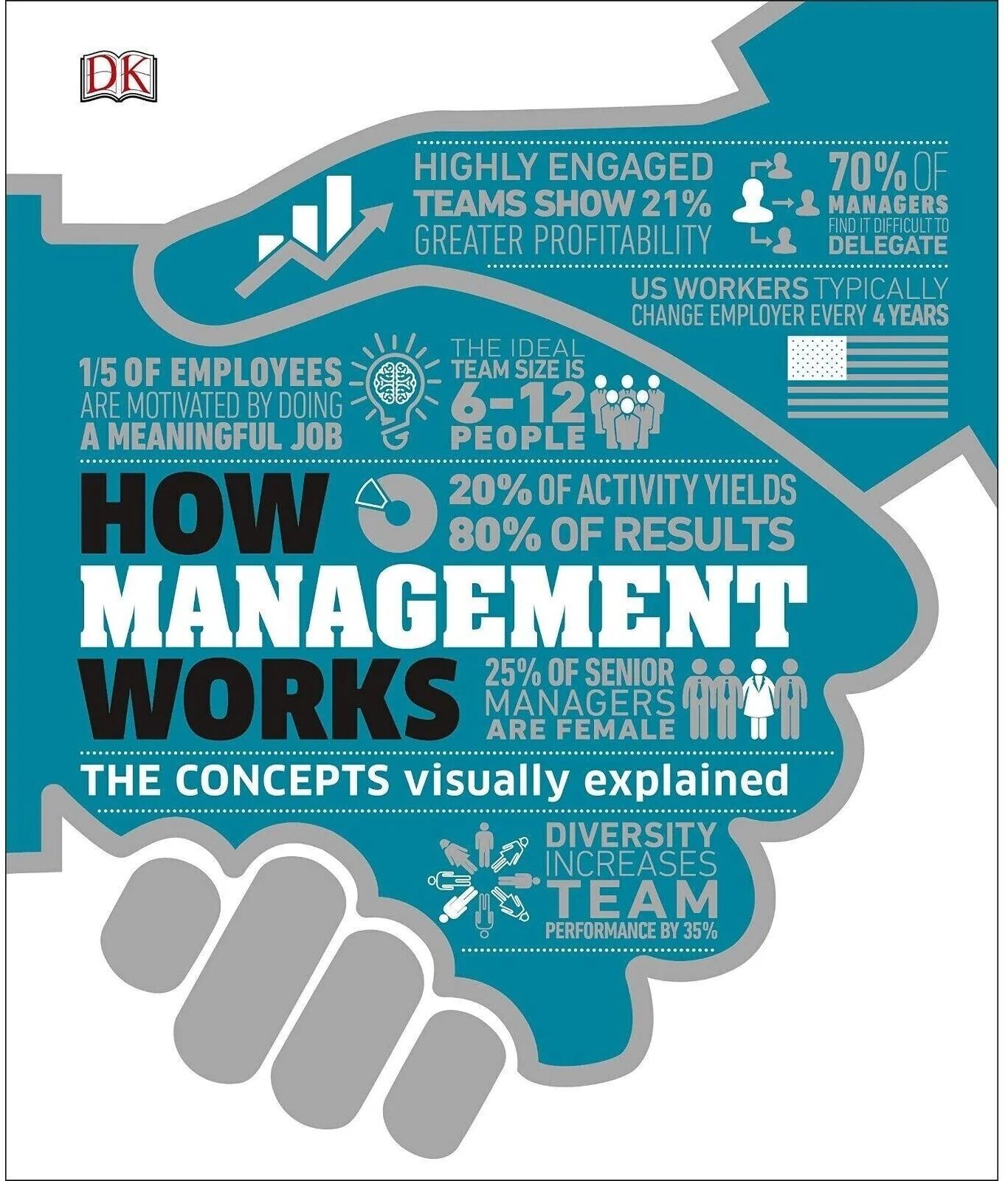 How Management Works: Concepts Visually Explained by DK - Hardback Non Fiction Business & Leadership Visual Guide for Managers