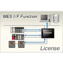 Mitsubishi Electric Software GT25-MESIFKEY-1