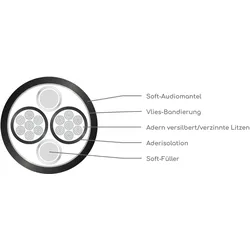 ViaBlue SC-2, Lautsprecherkabel, Silber, Schwarz, Transparent