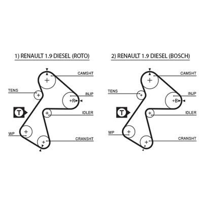 GATES Zahnriemen PowerGrip® 5305xs für RENAULT