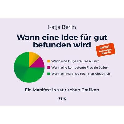 Wann eine Idee für gut befunden wird