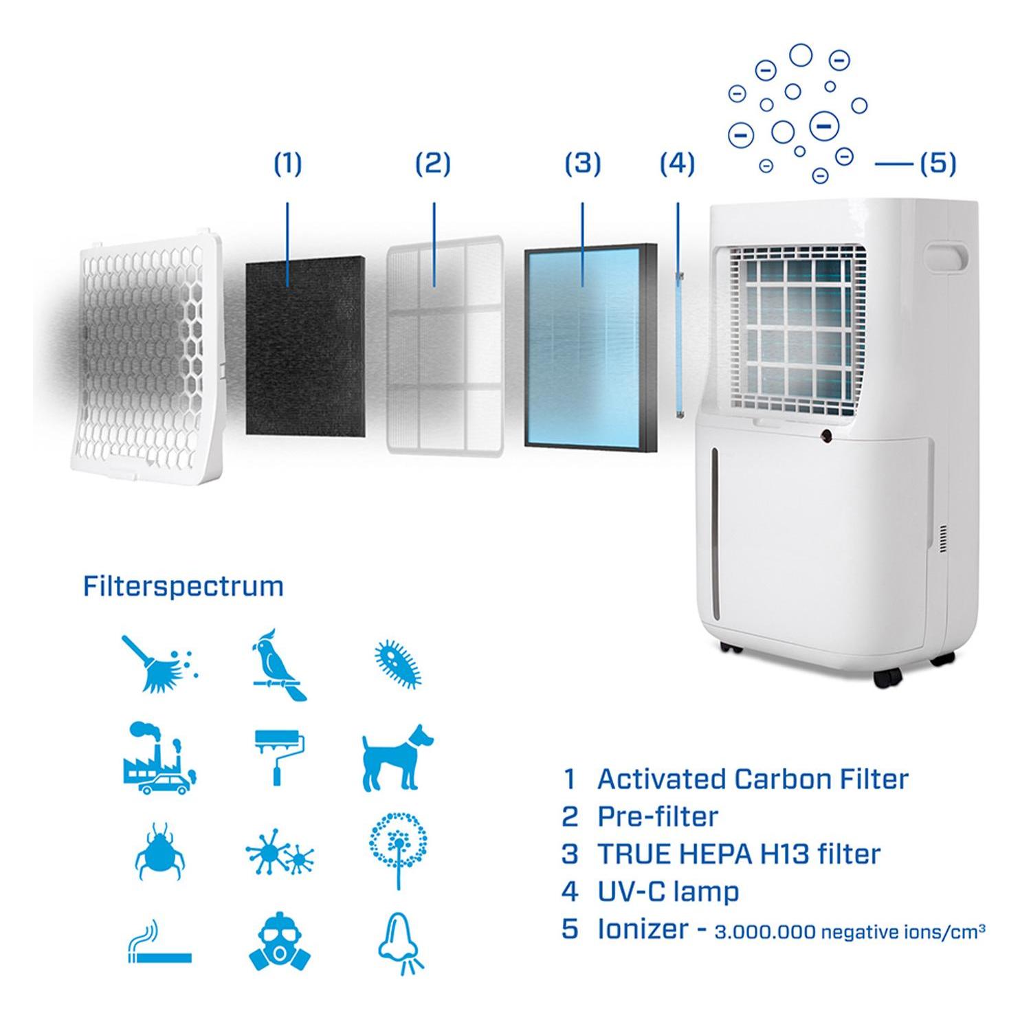 Clean Air Optima Filterset CA-705/CA-706 Smart (1x) (FS705706Smart)