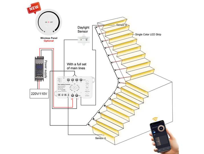 5-30 étapes nouveau Tuya Wifi escalier lumière Kit capteur de mouvement interrupteur mural télécommande APP escalier LED bande ensemble complet STEP-E4