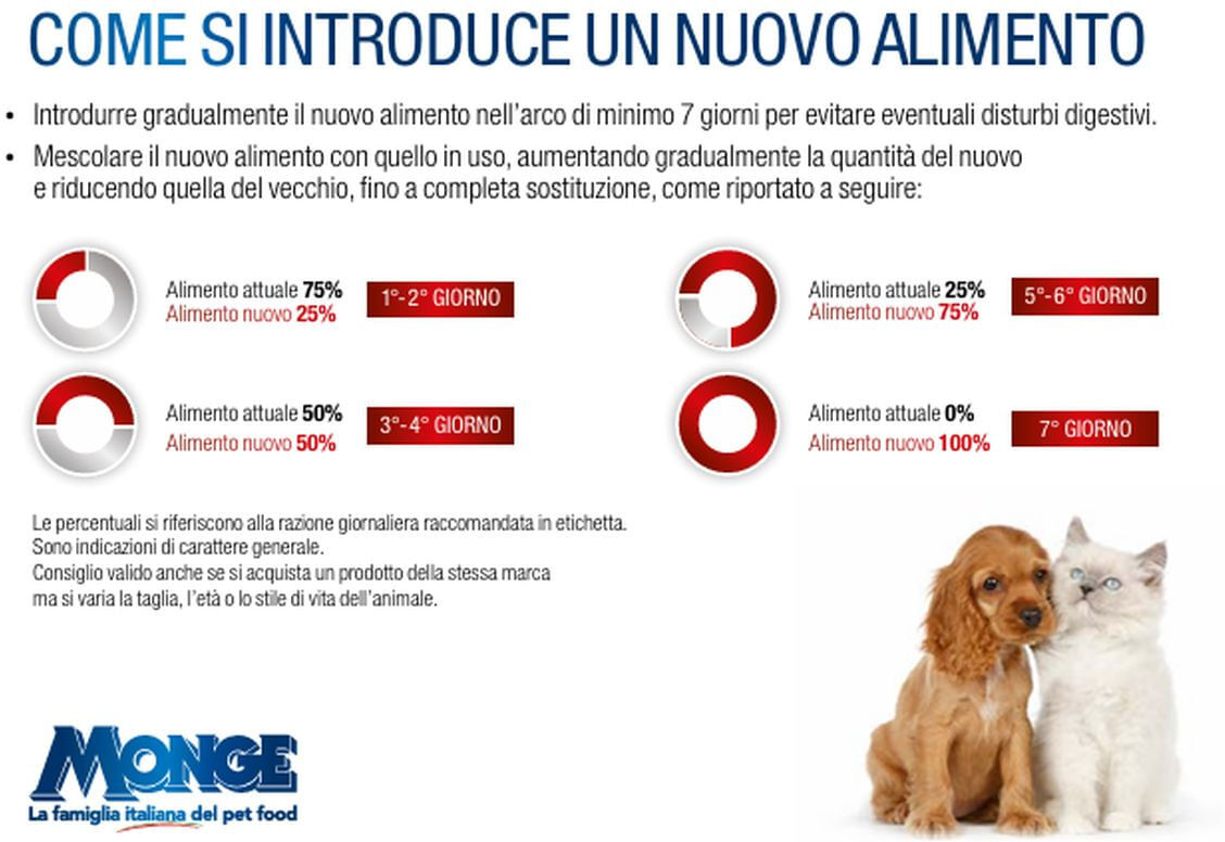Special Dog Adult Lattina 1.2KG POLLO