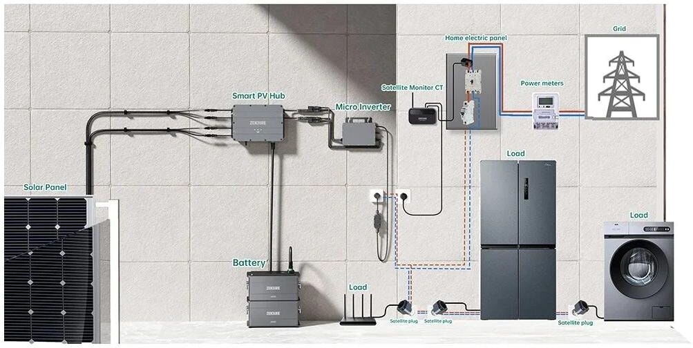 Energiekostenmessgerät ZENDURE "Satellite Monitor CT Stromzähler 1-Phasen", schwarz, Stromverbrauchsmessgeräte, Energiekostenmessgerät schwarz Einheitsgröße