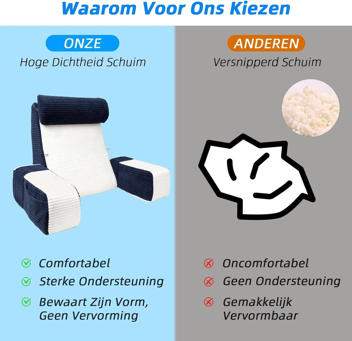 Vellaro Wigkussen bed - Wit & Blauw - Hoogrendement Schuim - Multifunctioneel Leeskussen met Verwijderbare Hoofdsteun en Armleuningen