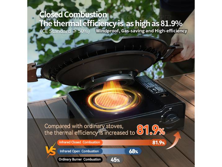 Réchaud infrarouge à cartouche 2026 BRS-K006 pour usage extérieur : Réacteur de chaleur pour le camping et le terrain