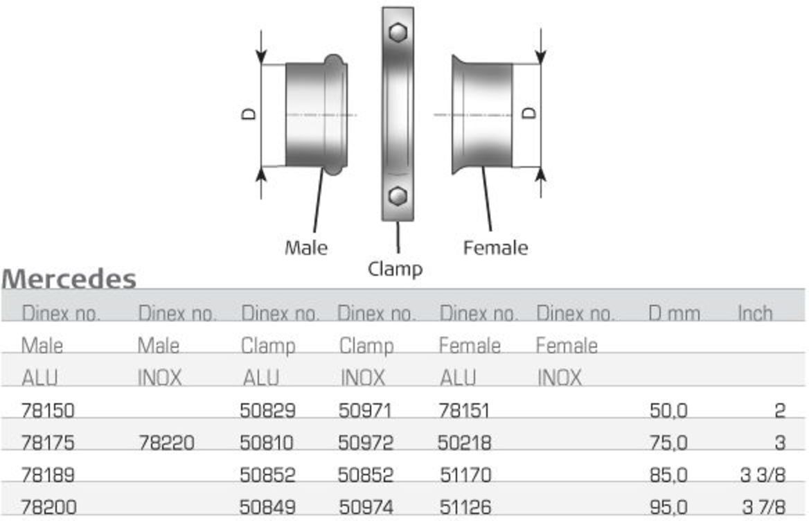 Auspuffrohr DINEX DIN52177