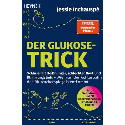 Der Glukose-Trick, Taschenbuch von Jessie Inchauspé, Heyne