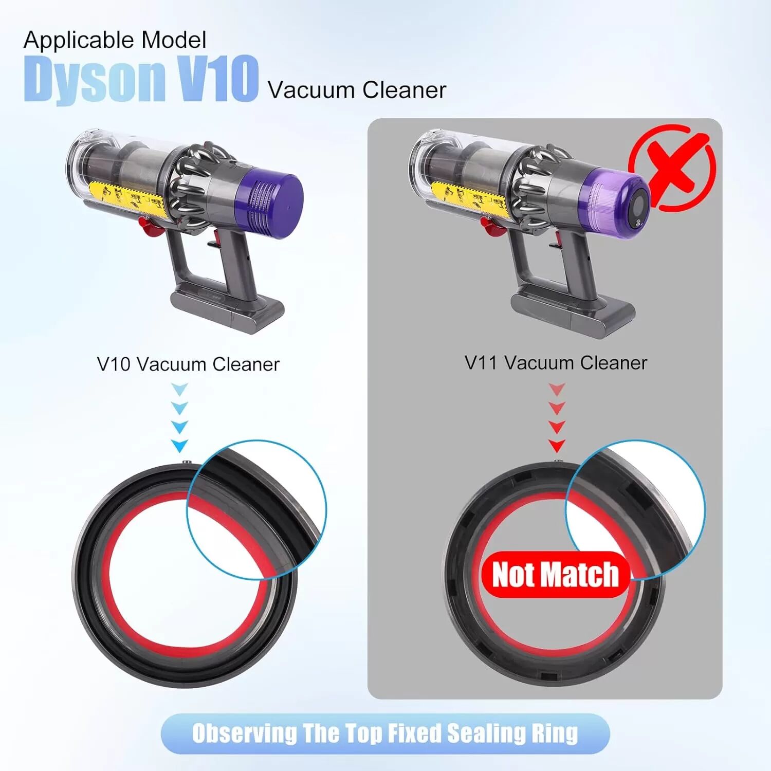 INF Ersatz-Staubbehälter und Filter für Dyson V10 Staubsauger
