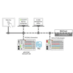 WAGO GmbH & Co. KG Runtime 2759-283/211-1000